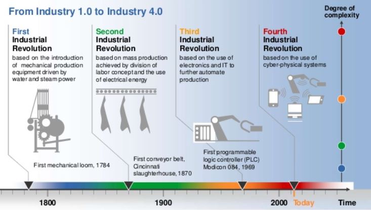 Industry02