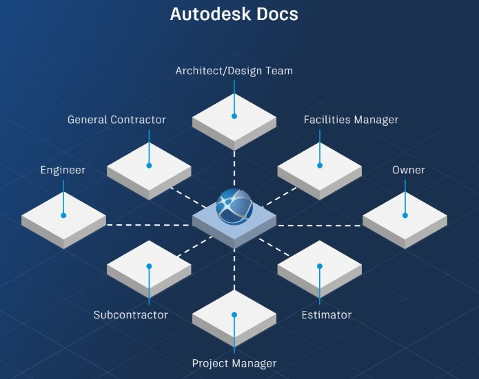 Autodesk Docs nově jako samostatný produkt!